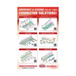 MOLEX-POSTER